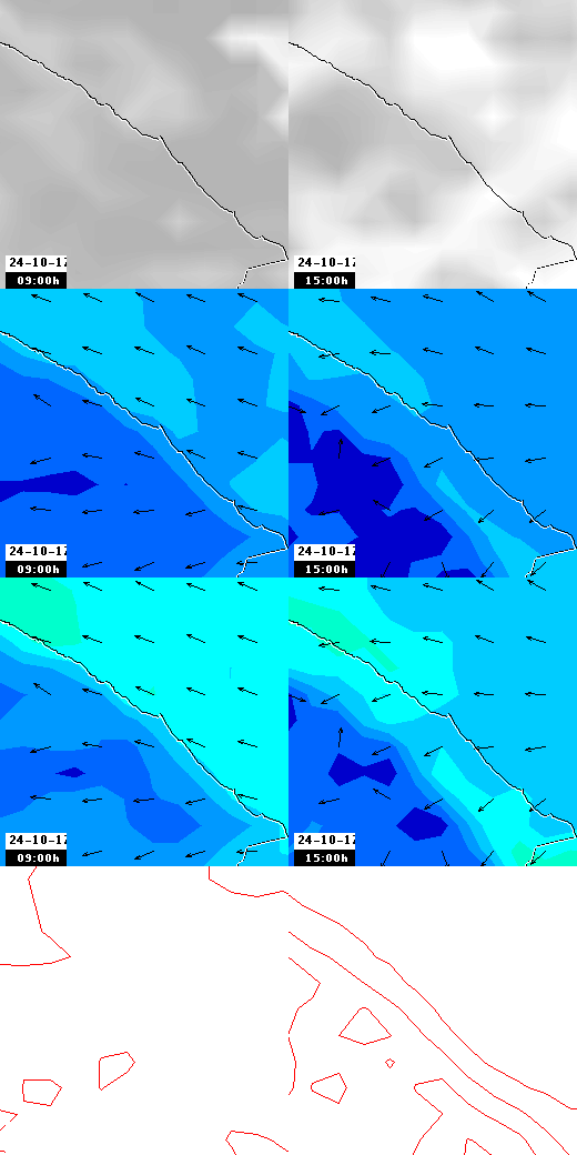 pressão atmosférica