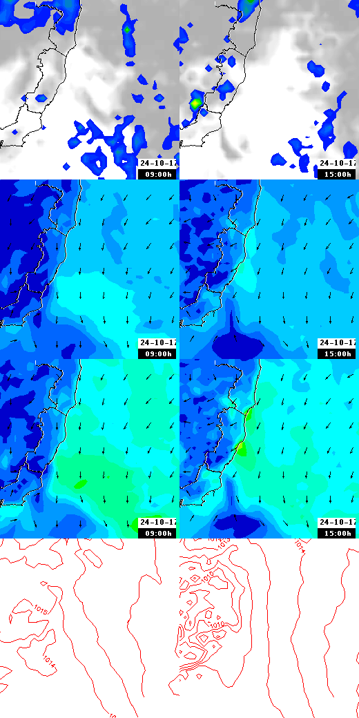 pressão atmosférica