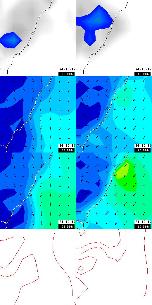 pressão atmosférica