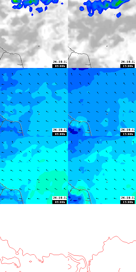 pressão atmosférica