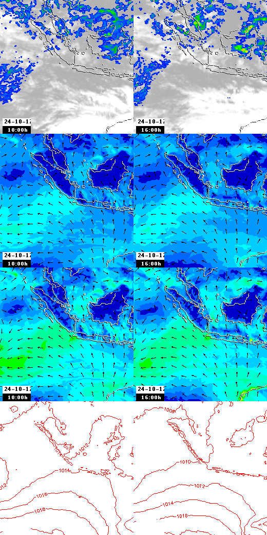 pressão atmosférica