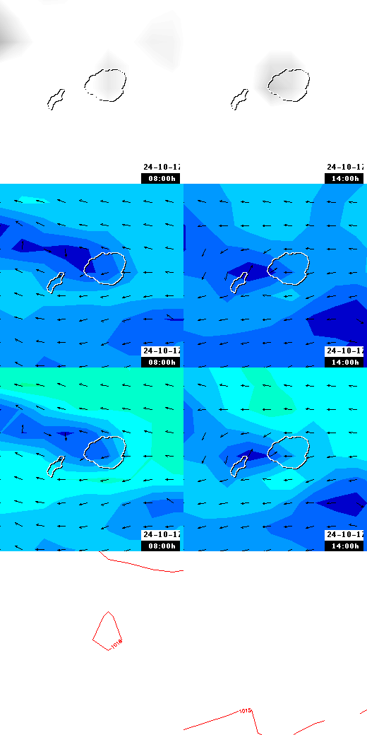 pressão atmosférica