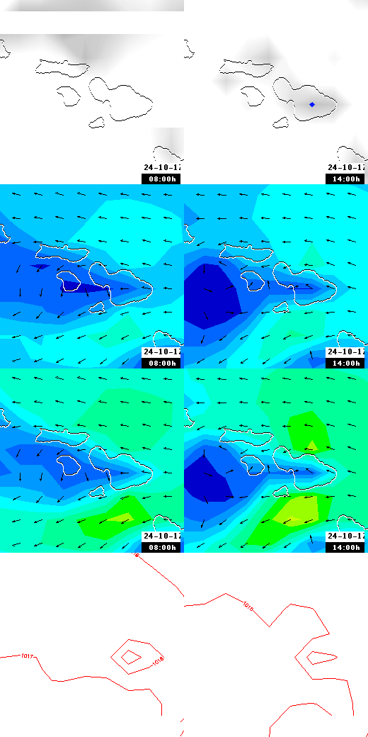 pressão atmosférica