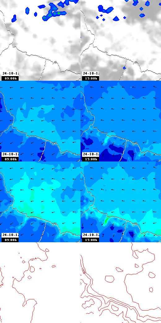 pressão atmosférica