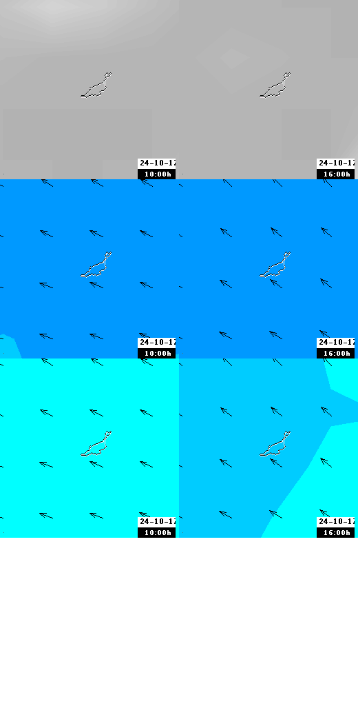 pressão atmosférica