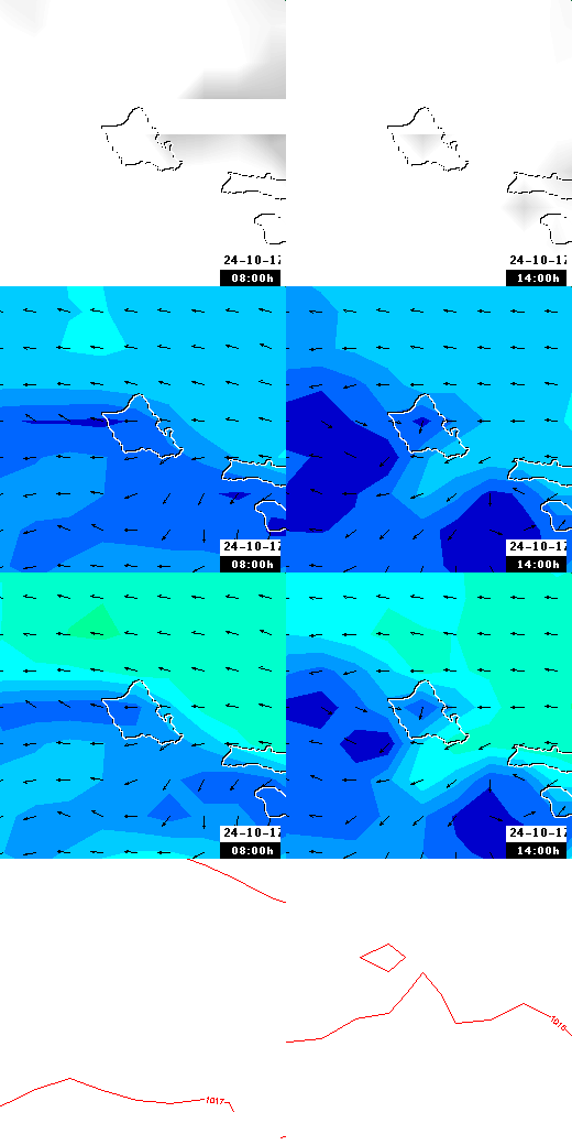 pressão atmosférica