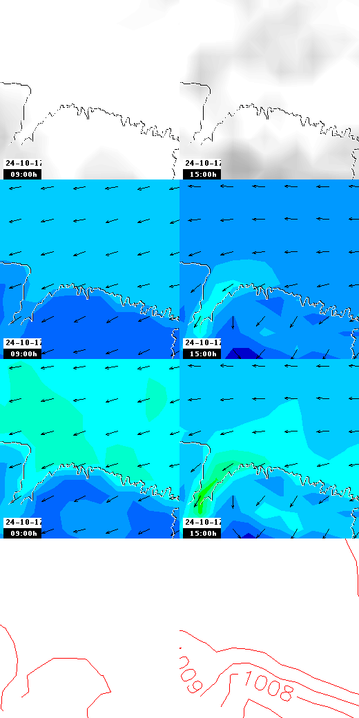 pressão atmosférica