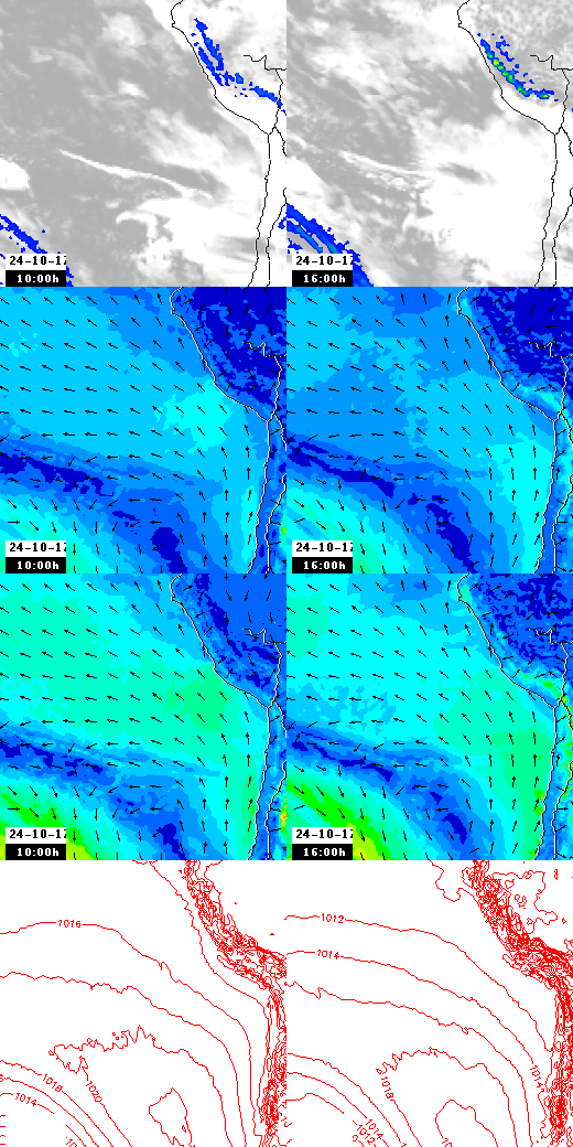 pressão atmosférica