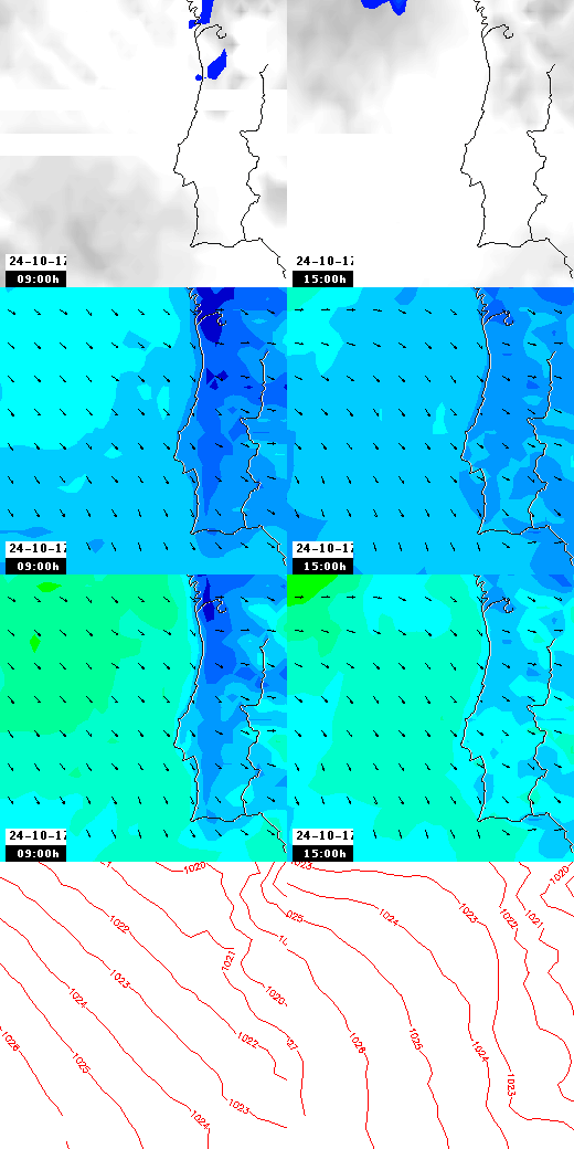 pressão atmosférica