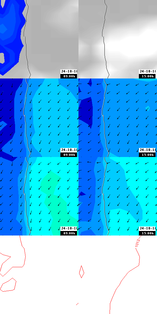 pressão atmosférica