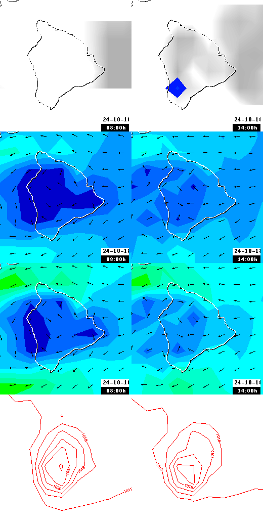 pressão atmosférica