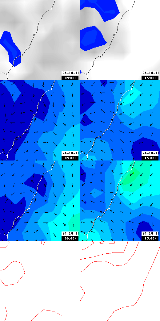 pressão atmosférica