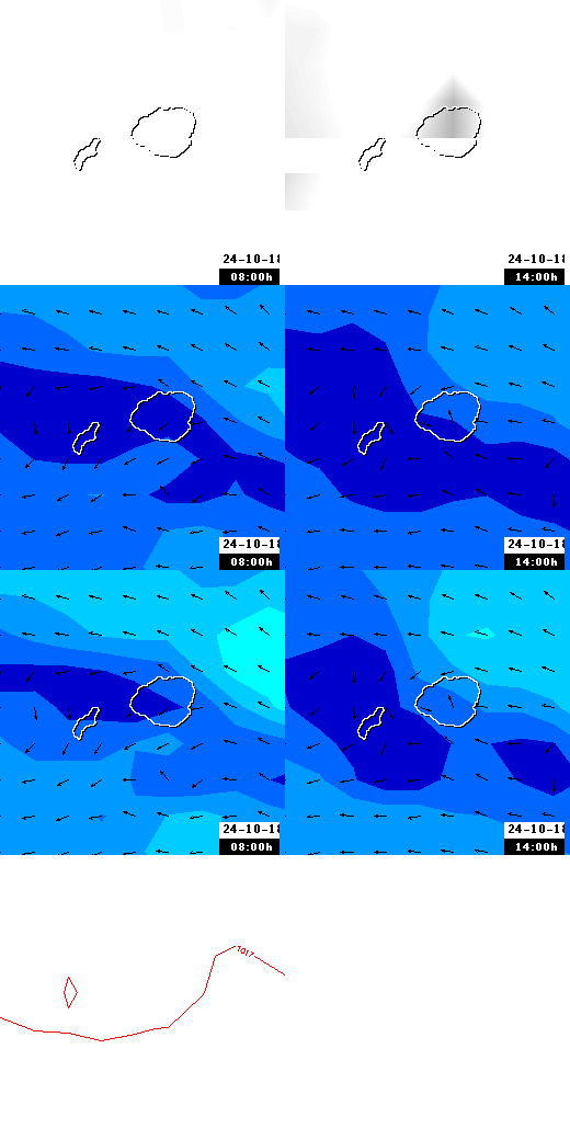 pressão atmosférica