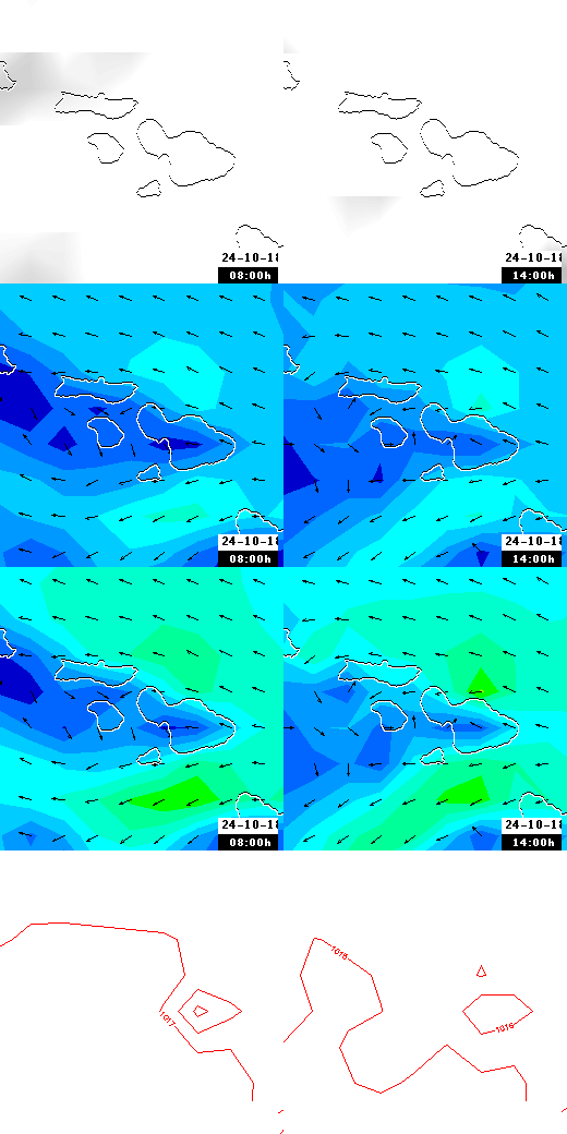 pressão atmosférica