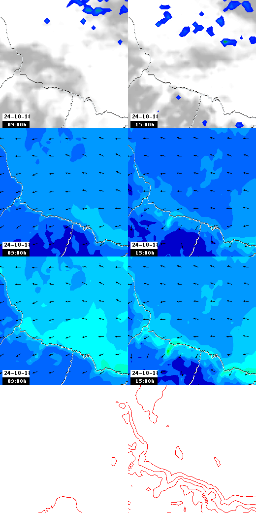 pressão atmosférica