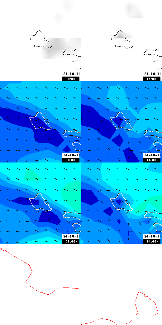 pressão atmosférica