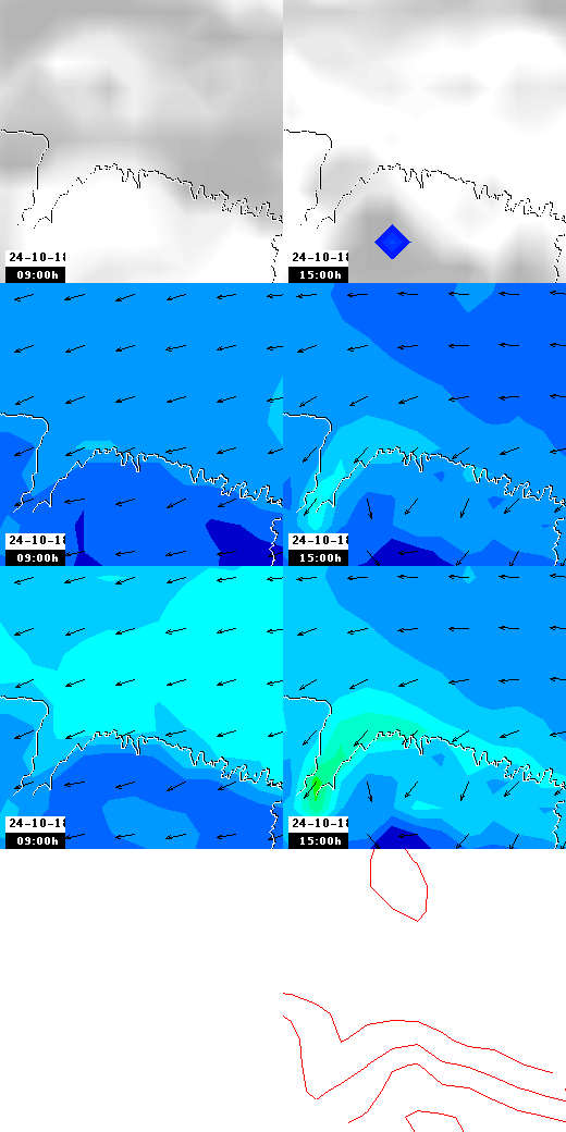 pressão atmosférica