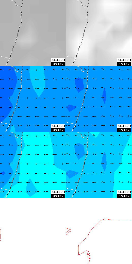 pressão atmosférica