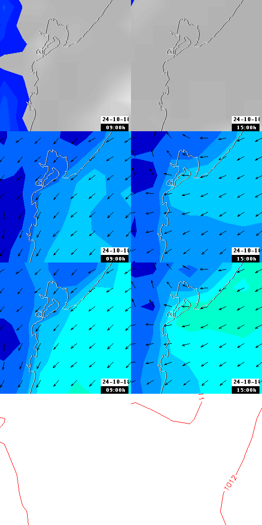 pressão atmosférica