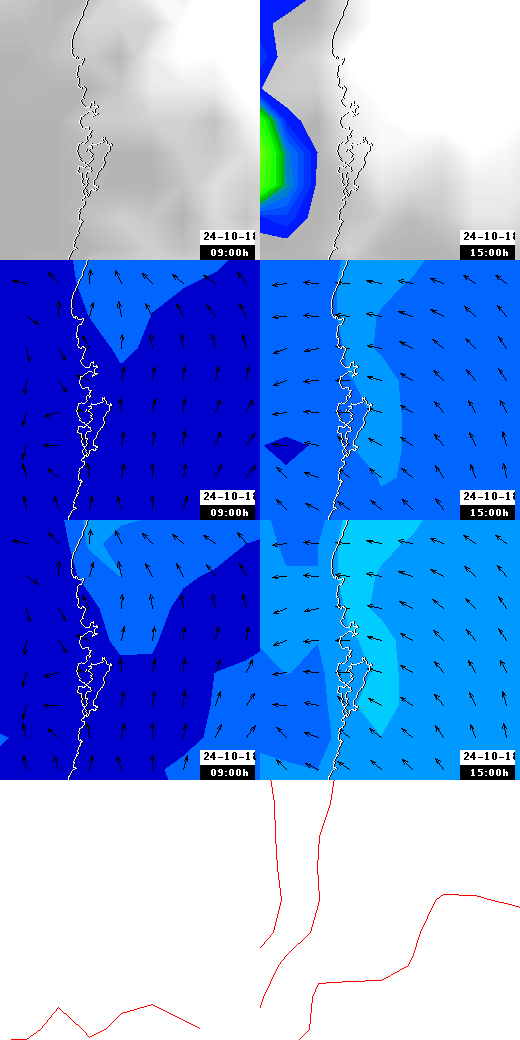 pressão atmosférica