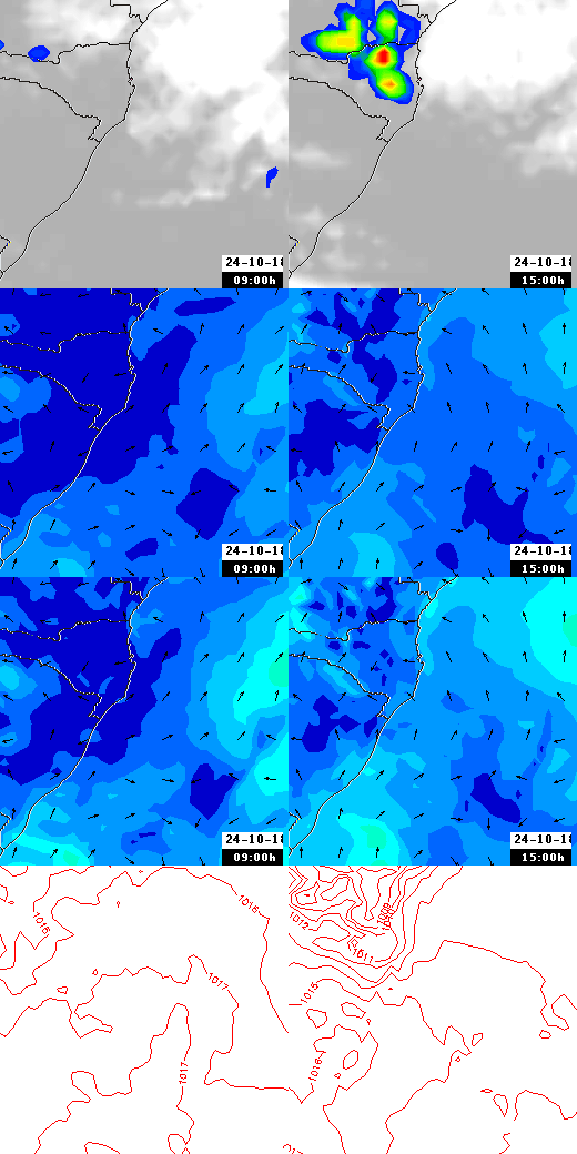 pressão atmosférica