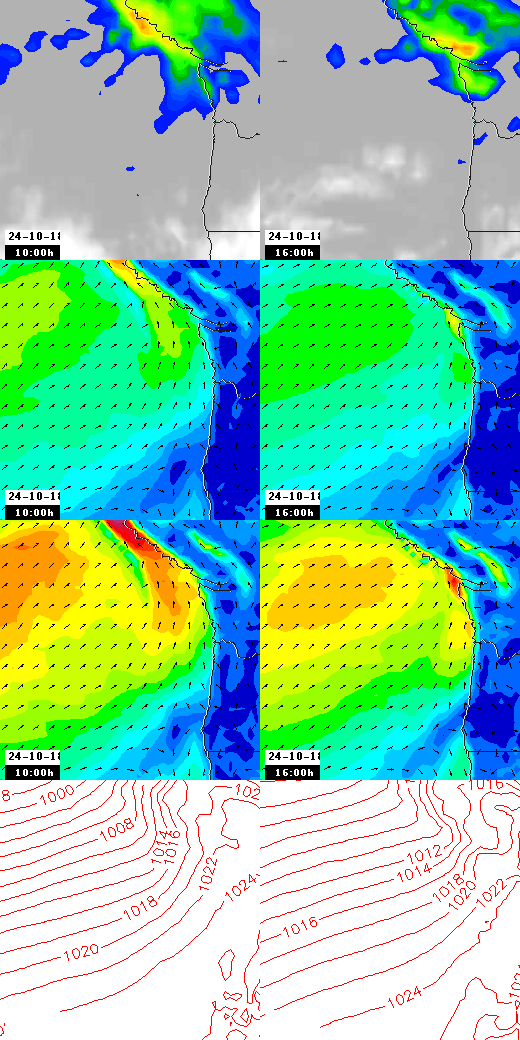 pressão atmosférica