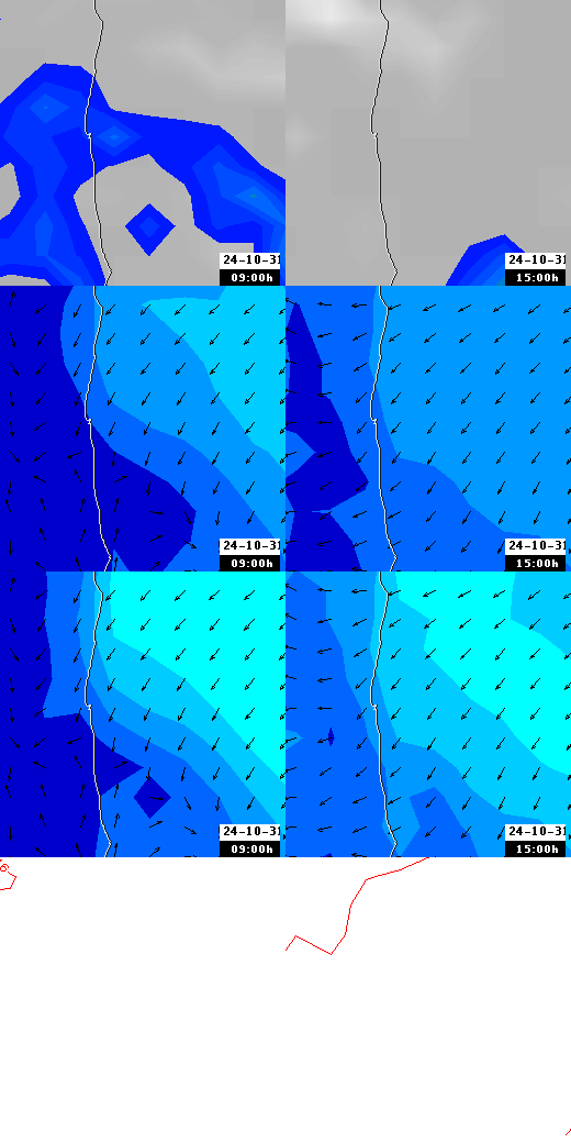 pressão atmosférica