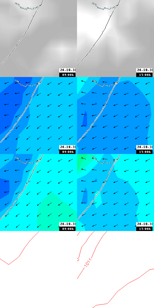 pressão atmosférica