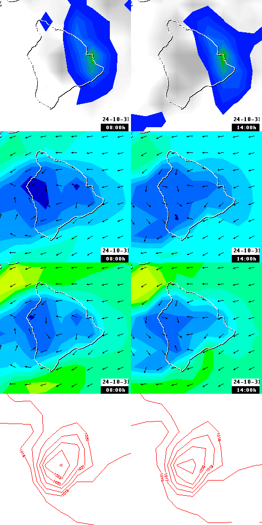 pressão atmosférica