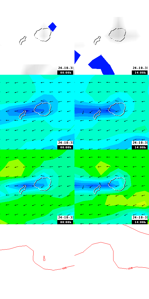 pressão atmosférica