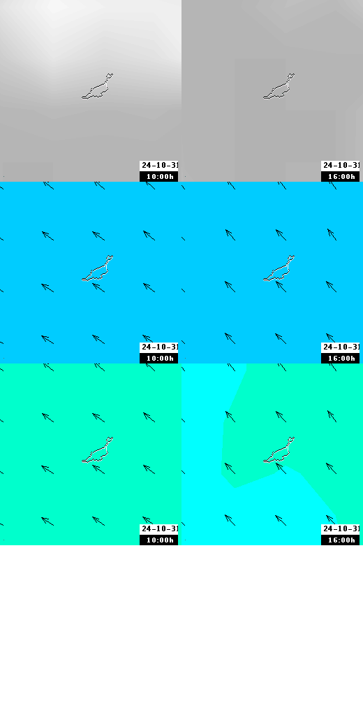 pressão atmosférica