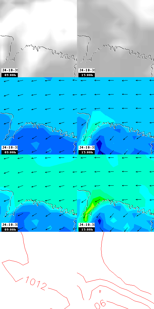 pressão atmosférica