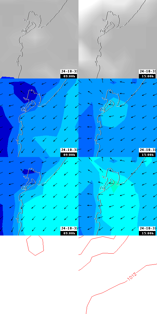 pressão atmosférica