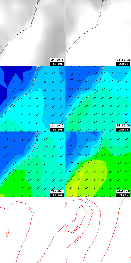 pressão atmosférica