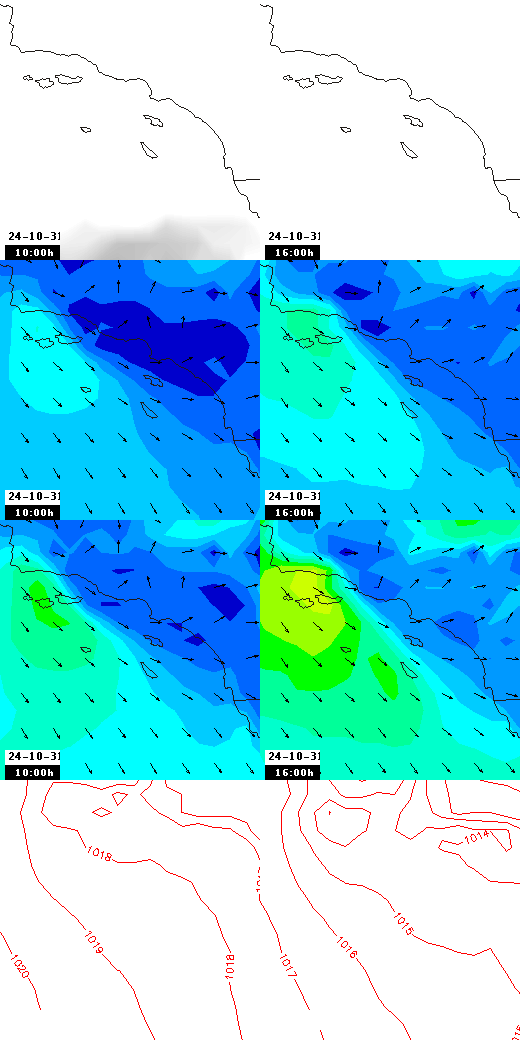 pressão atmosférica