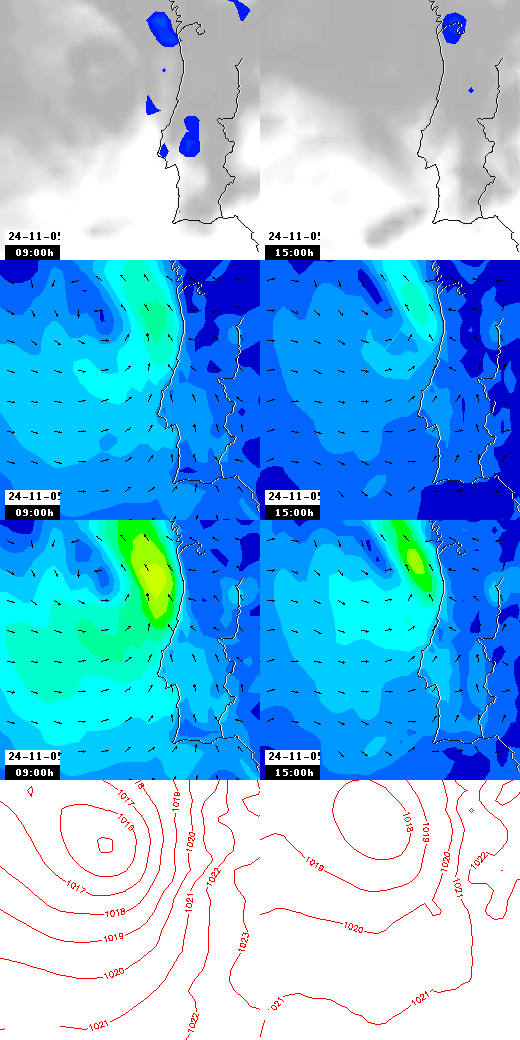 pressão atmosférica