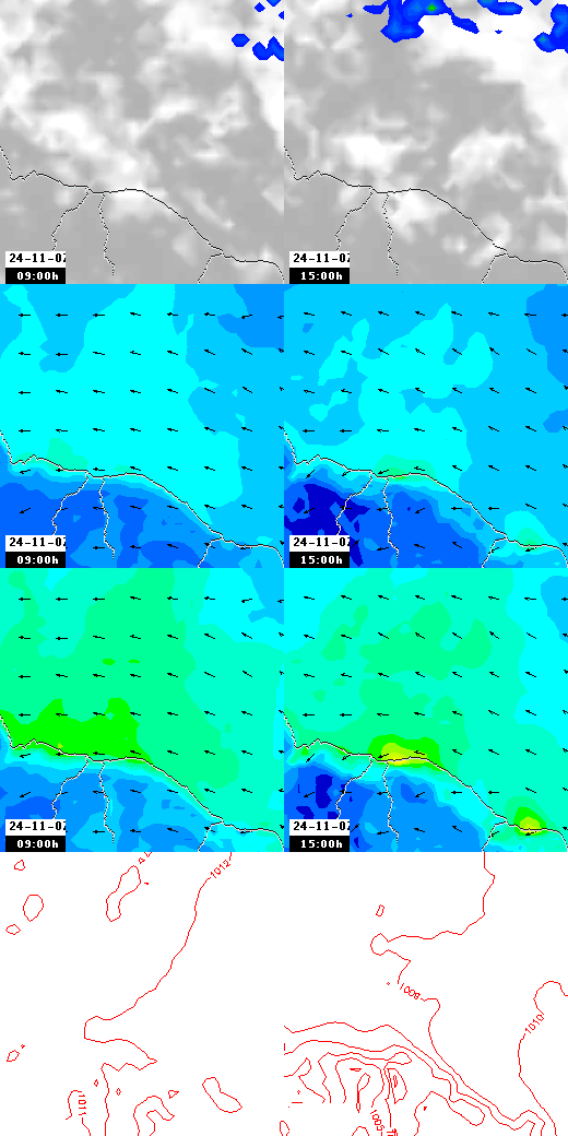 pressão atmosférica