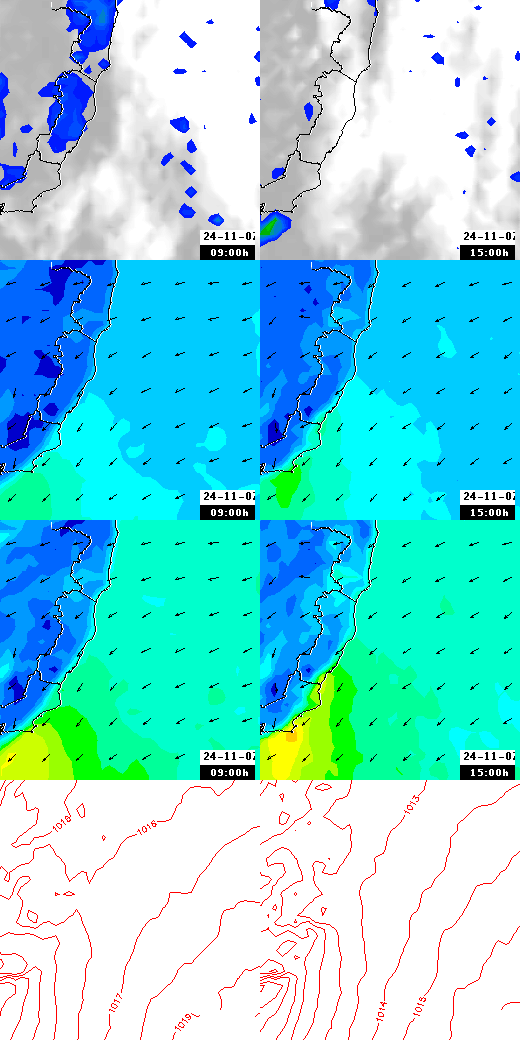 pressão atmosférica