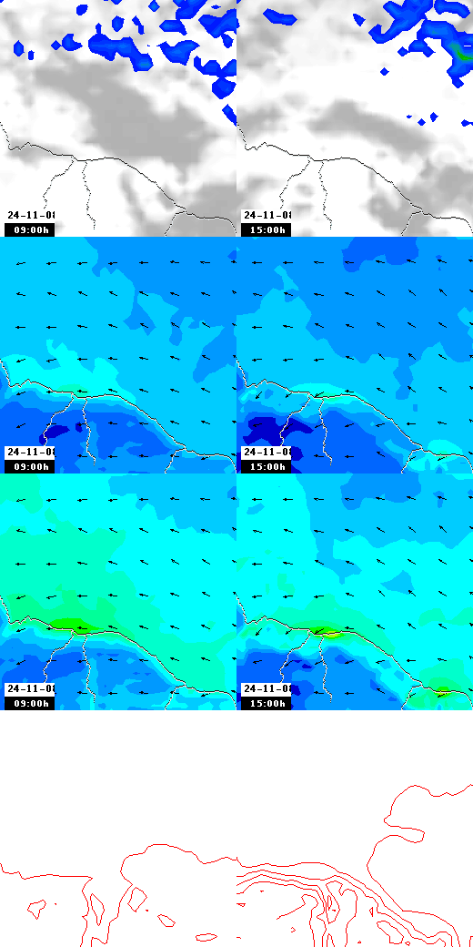 pressão atmosférica