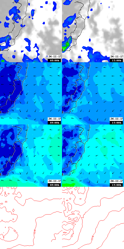 pressão atmosférica