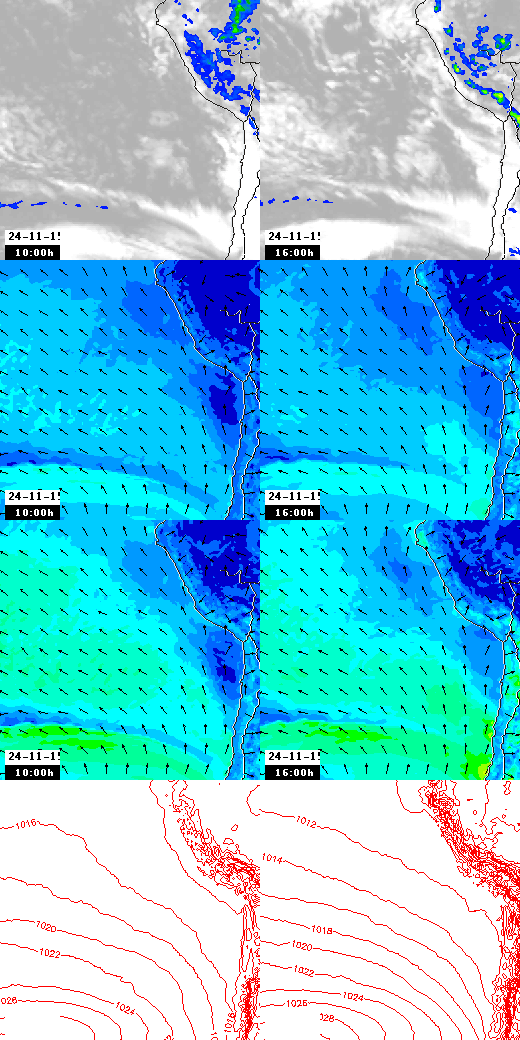 pressão atmosférica