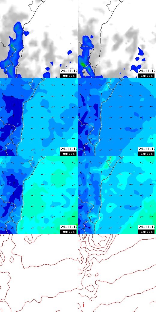 pressão atmosférica