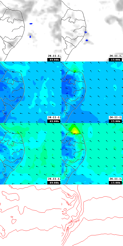 pressão atmosférica