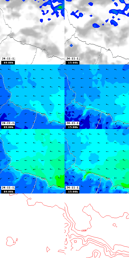 pressão atmosférica