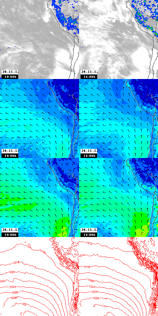 pressão atmosférica