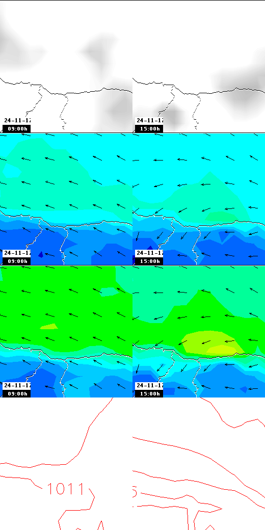 pressão atmosférica