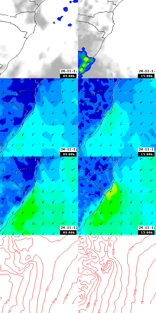 pressão atmosférica