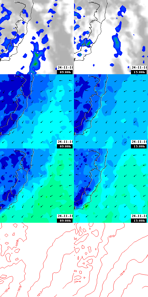 pressão atmosférica