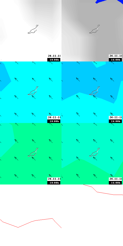 pressão atmosférica