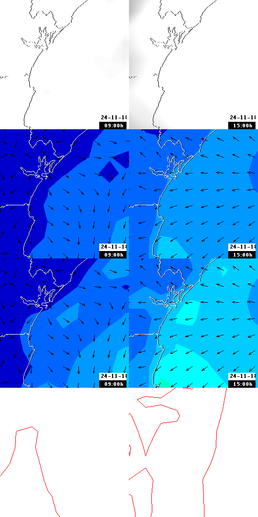 pressão atmosférica